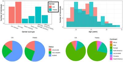 Visual biases in evaluation of speakers’ and singers’ voice type by cis and trans listeners